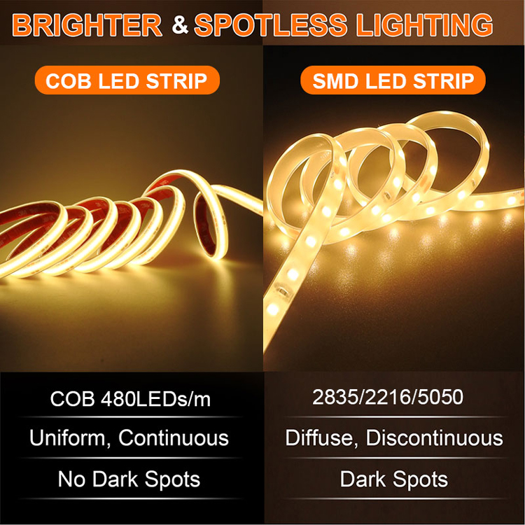 IP68 waterproof flexible COB LED strip light spotless light